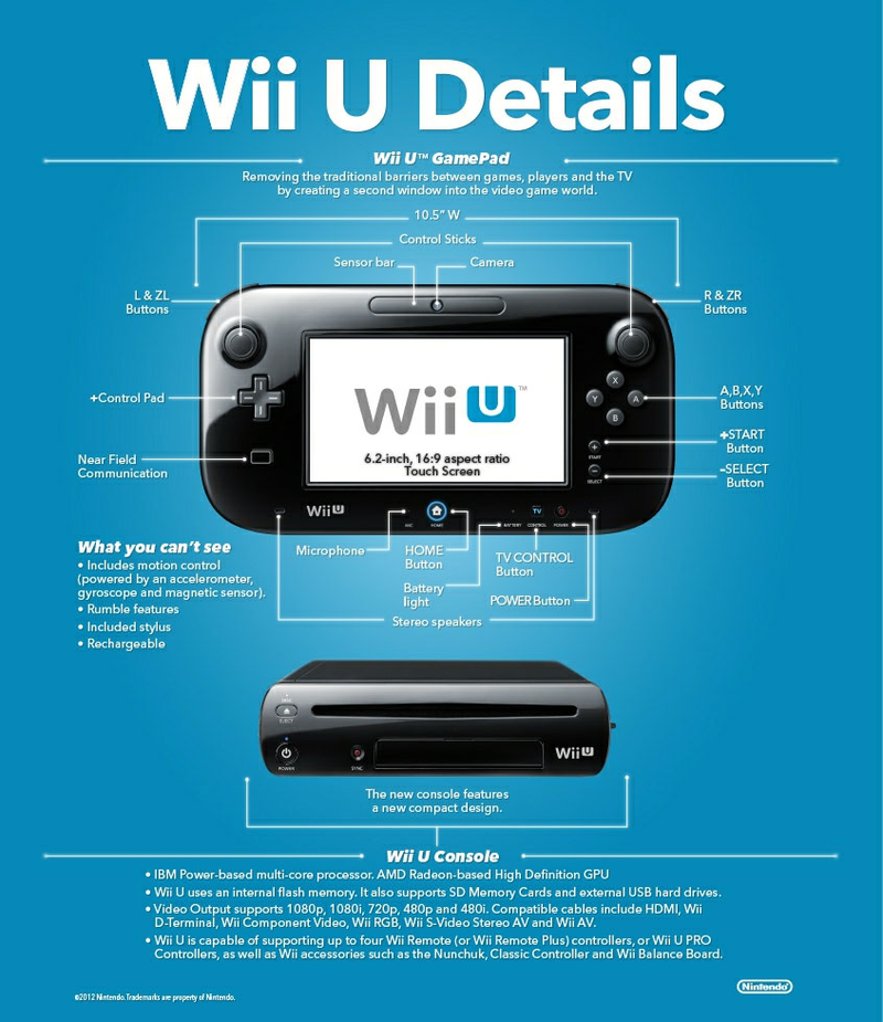 Illustration for article titled Everything You Need to Know About the Wii U, at a Glance